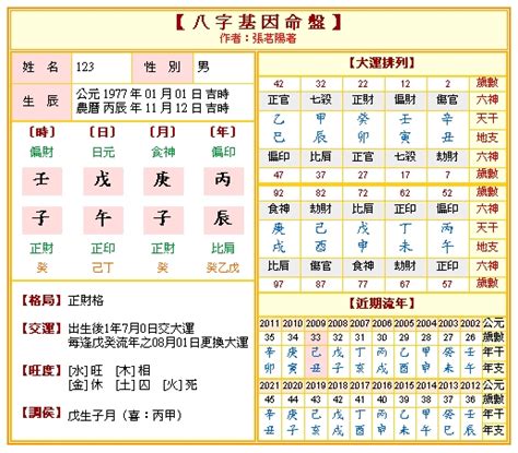 四柱八字免費|八字命盤排盤